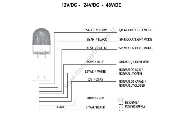 Mucco SNT-U125-DT1-22-2 Tabana Montaj Uçak İkaz Lambası 85-260V AC/DC