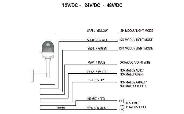 Mucco SNT-U125-D1-22-3 Tek Kollu Uçak İkaz Lambası 85-260V AC/DC