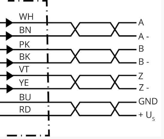 Sıck DBS50E-S5EK00360 Sıck Encoder