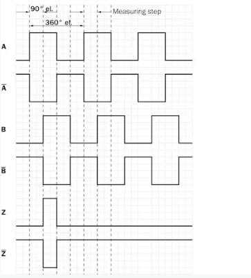 Sıck DBS50E-S5EK00360 Sıck Encoder