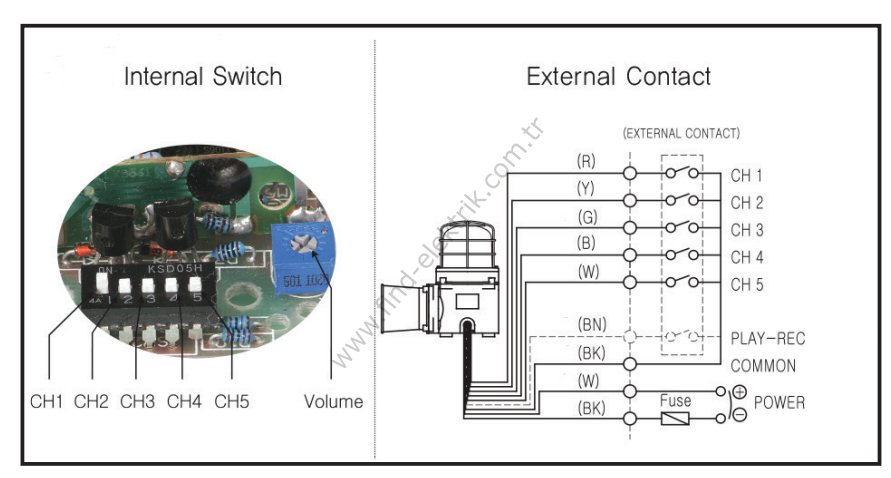 Qlight SESAS-WS-220-A 220V AC, Flash, Korna, Yatay Montaj